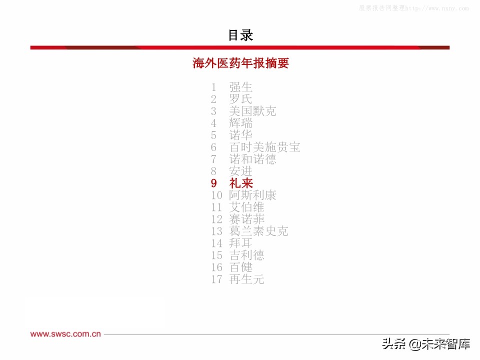 全球主流医药企业2019年报分析：公司业绩梳理