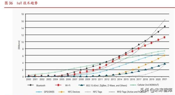 Wi-Fi6同步5G启航，共享万物互联时代盛宴