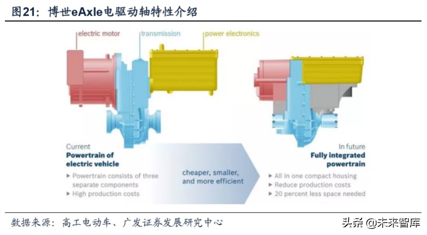 新能源汽车专题报告：新能源汽车降本增效深度研究