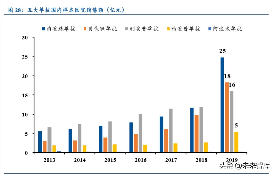 医药行业专题报告：从MNCs看国内药企创新升级