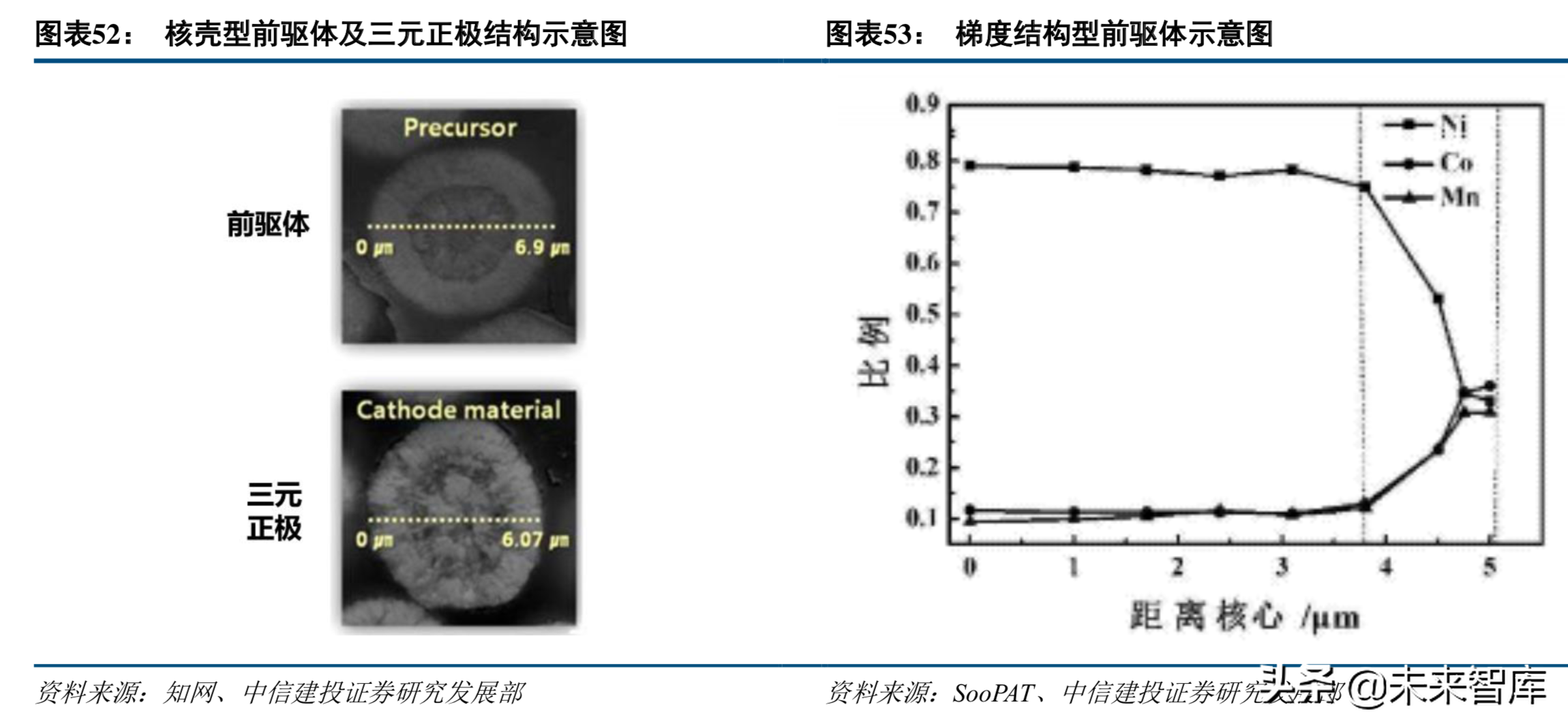 新能源产业链专题：高镍三元正极产业深度研究