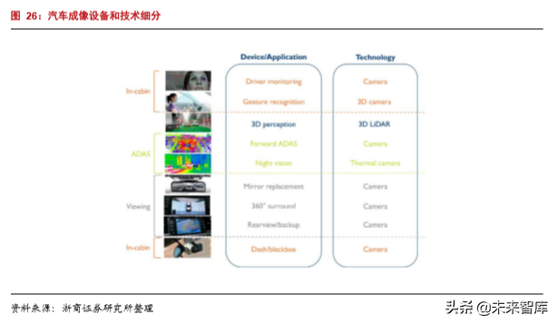 半导体行业专题报告之韦尔股份深度解析