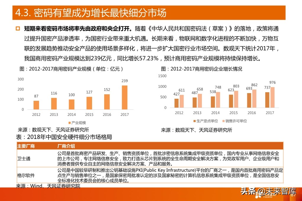 5G产业深度报告：从基础设施到产业应用全面盘点（94页）