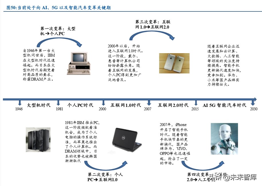 电子产业发展深度报告：日美电子贸易摩擦启示录
