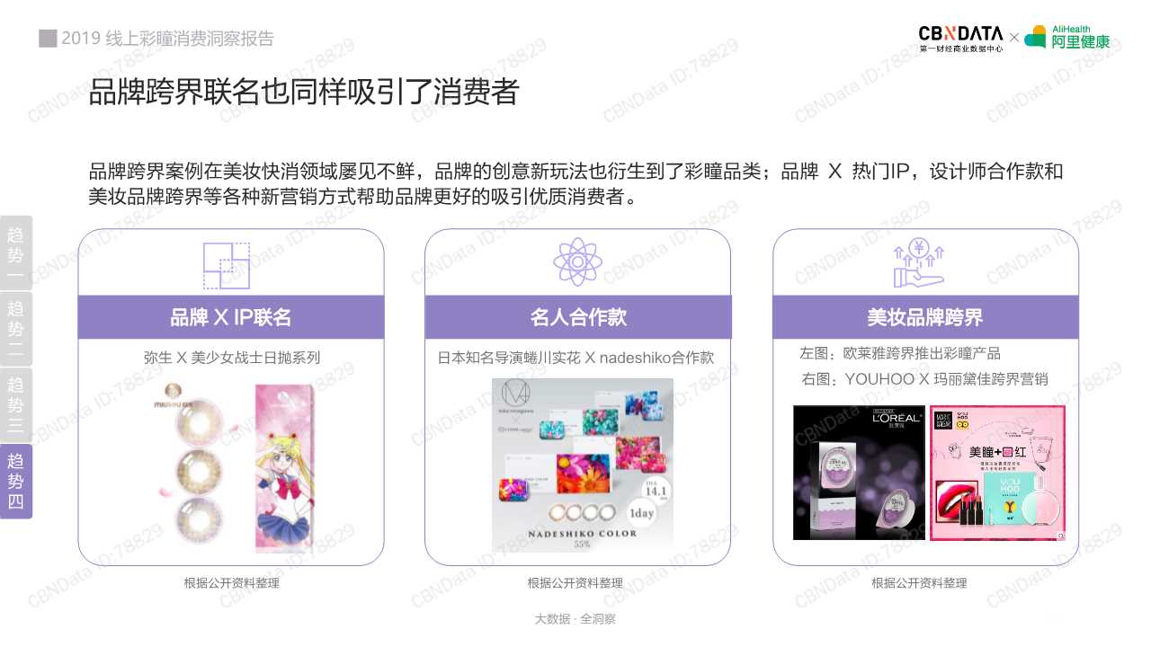 2019线上彩瞳消费洞察报告