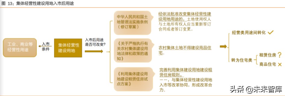 土地改革专题报告：预计每年可激发万亿规模建筑工程市场空间