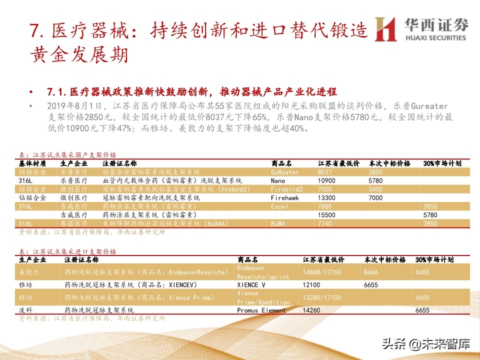 2020年医药行业投资策略：布局黄金赛道稀缺标的（109页）
