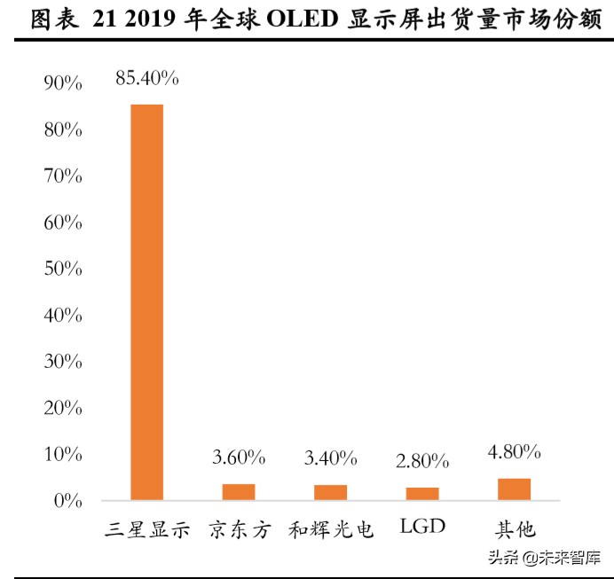 显示面板设备行业专题报告：面板设备企业异军突起