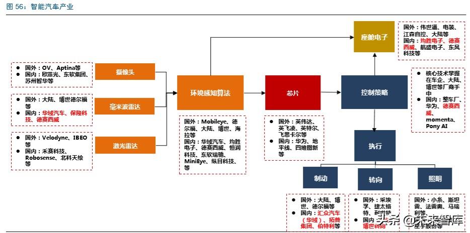 智能汽车行业深度报告：市场政策双驱动，掀起新一轮汽车变革