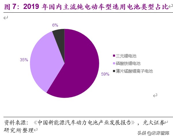 电解液新型锂盐材料之双氟磺酰亚胺锂深度报告