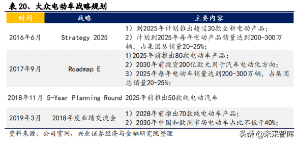 2020年汽车行业全面回顾与展望及投资机会分析