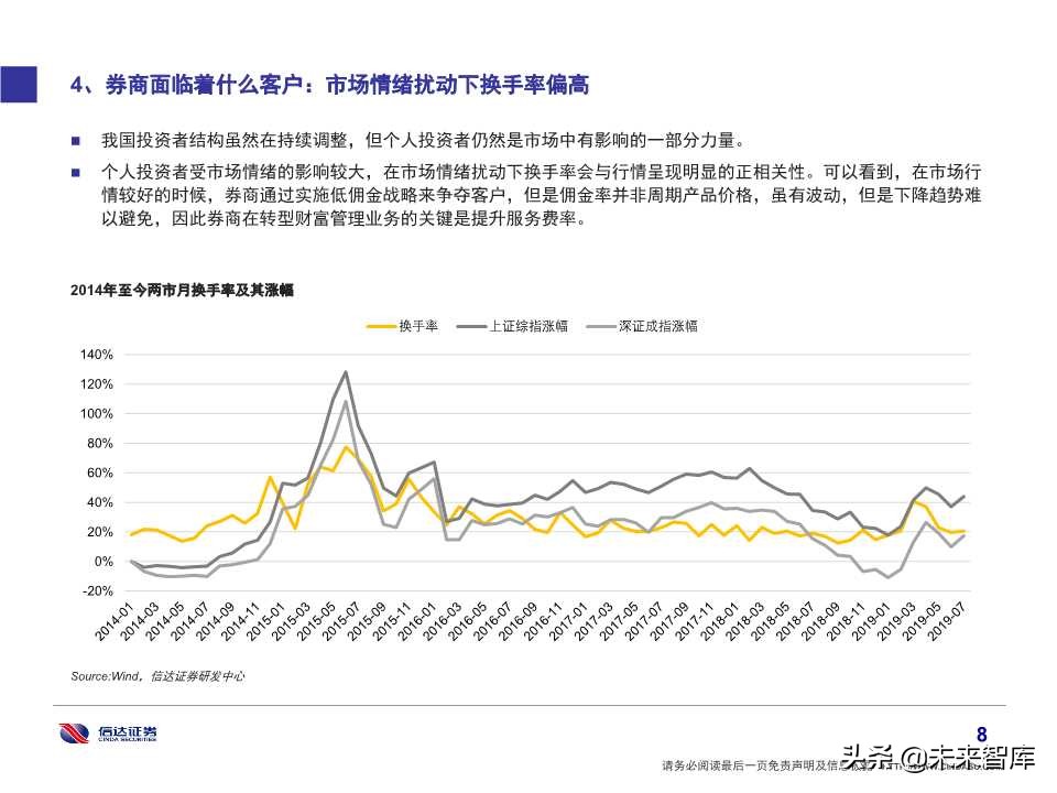 券商经纪业务转型财富管理的思考及借鉴