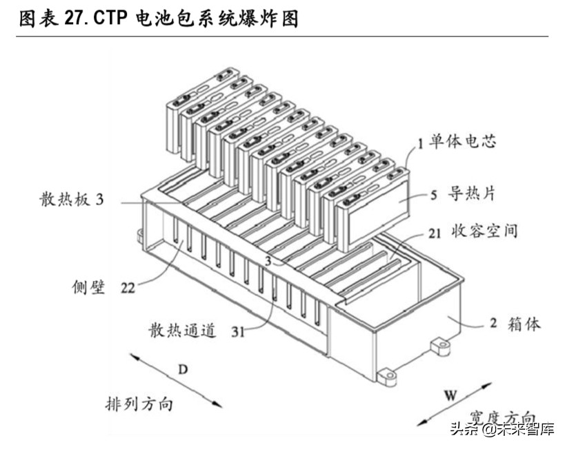 锂电池行业深度报告：无模组化降本路径清晰，磷酸铁锂有望复苏