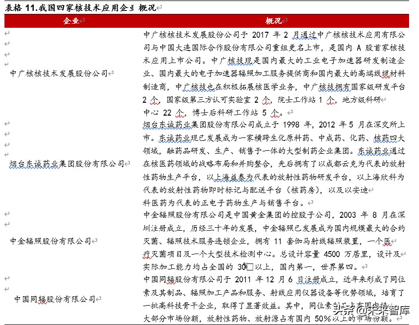 核能行业深度报告：华龙一号批量化建设，未来能源增量的主力