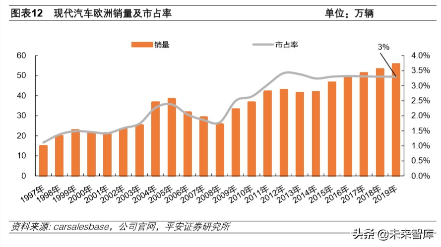 韩国现代汽车全球化战略解析及其对国内车企的启示