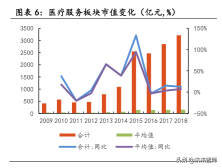 民营专科连锁医疗行业深度研究，以眼科、口腔为例