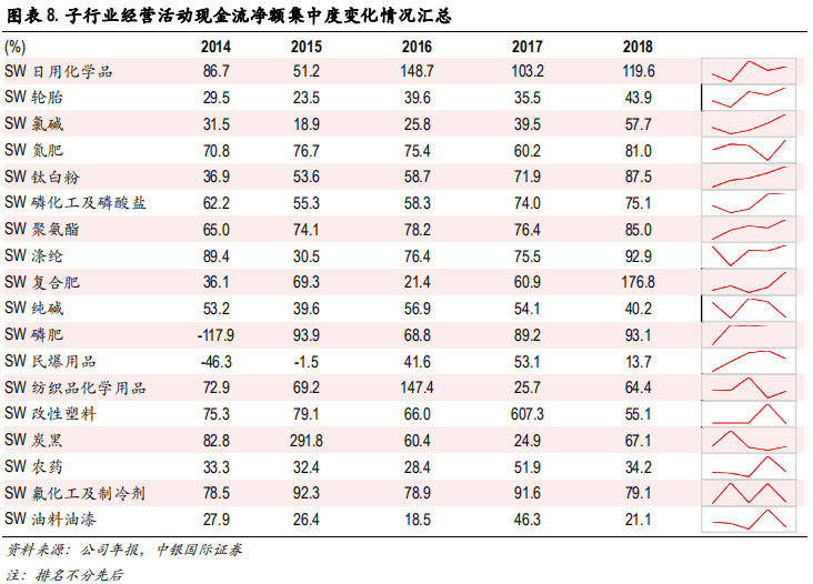 化工行业集中度专题研究报告