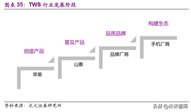 TWS耳机行业深度报告：甚似当年“山寨机”兴起，安卓TWS拐点已至