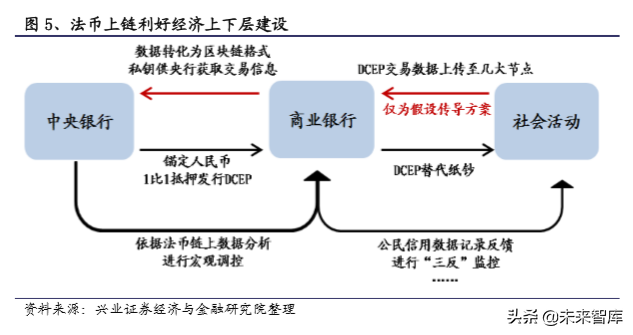 区块链与数字货币专题报告：央行数字货币一骑破围城