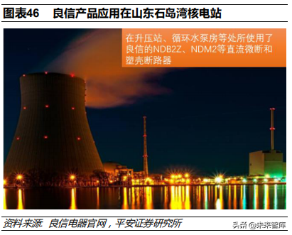 低压电器行业深度研究报告