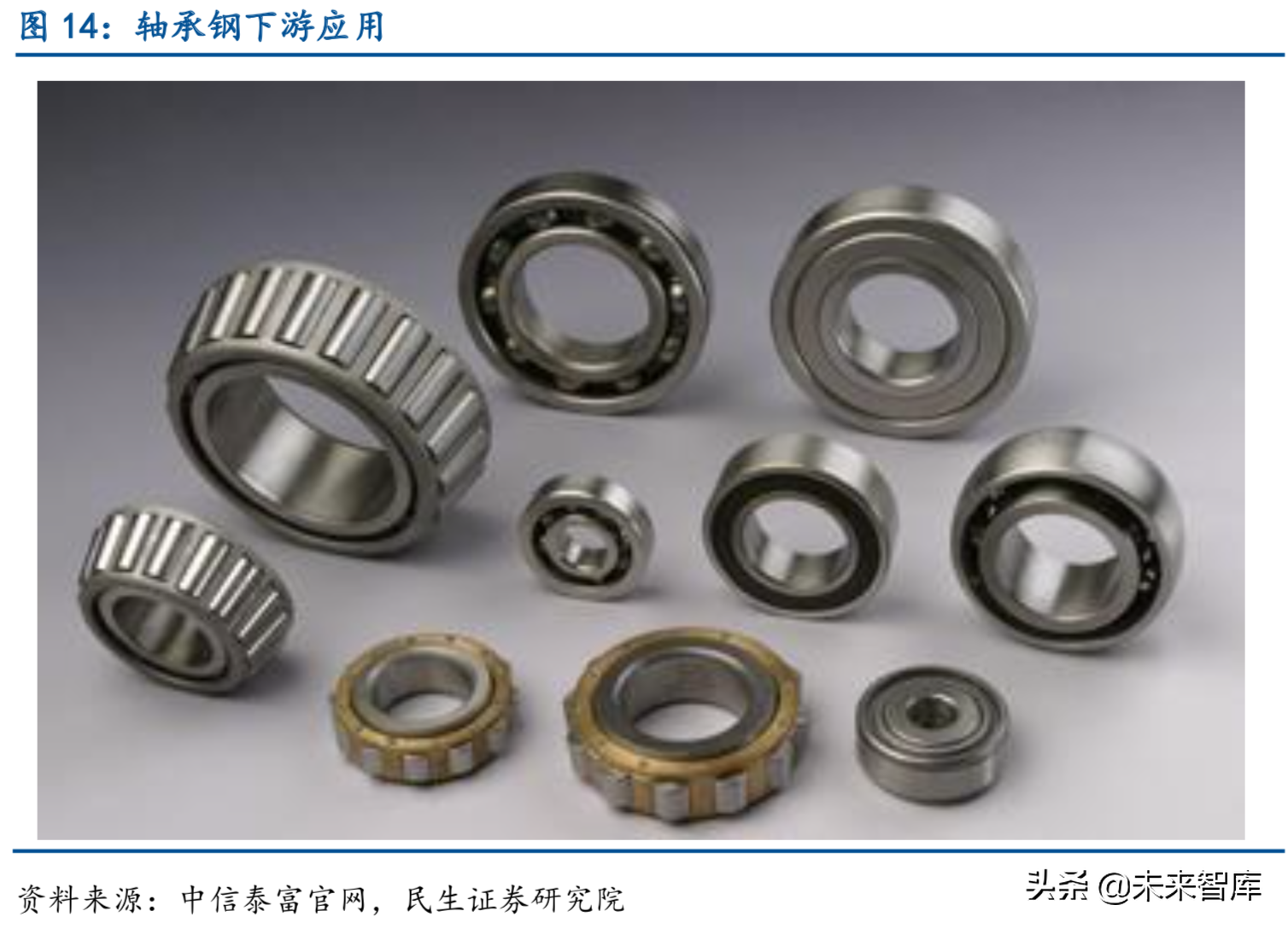 特种钢铁行业深度报告：特钢支撑高端制造，高端特钢发展空间广阔