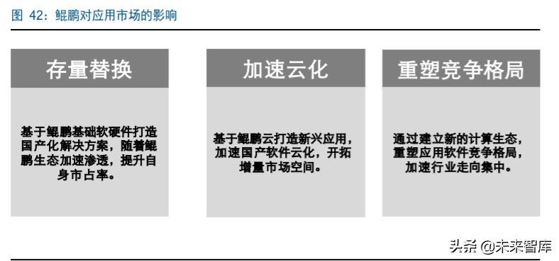 华为鲲鹏深度解析：定位中国Intel，重塑国产IT生态价值体系