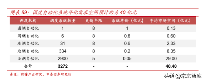 电力电网行业专题之国电南瑞深度解析