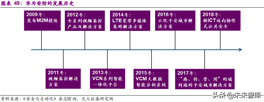 安防行业深度研究报告：技术创新与格局重构
