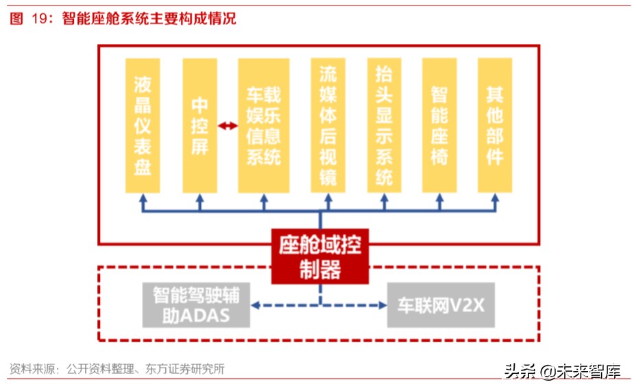 智能网联汽车深度报告：智能网联趋势中汽车公司的突破点及布局