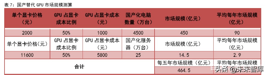 集成电路专题报告：从自主可控发掘国产GPU机遇