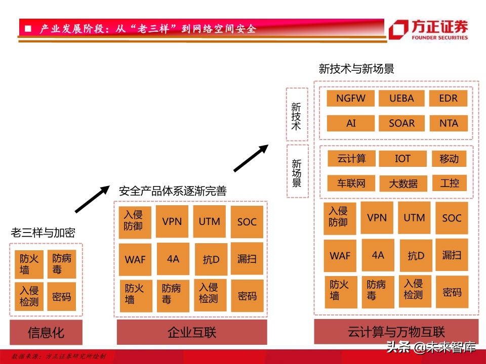 网络安全行业深度研究：驱动因素、竞争格局、未来趋势