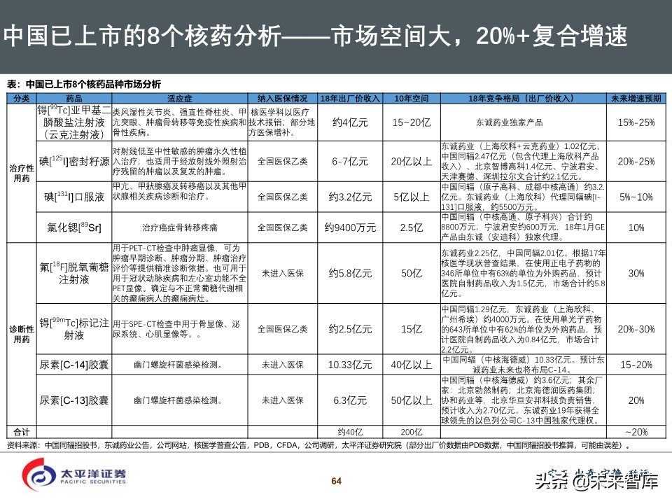 2020年医药行业投资策略：好赛道，好公司（75页PPT）