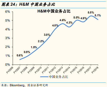 四大时尚服饰集团中国业务深度解析：优衣库的辉耀与GAP的黯灭