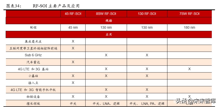 5G产业链专题报告：射频前端行业趋势与格局解析