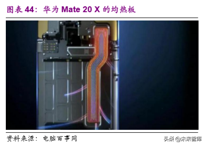 电子行业2020年投资策略：聚焦半导体、5G和TWS