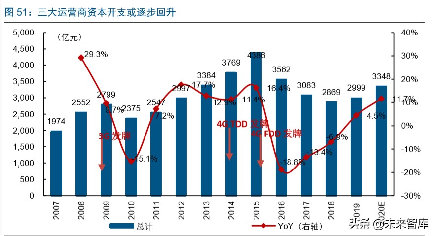 5G产业链转债全梳理