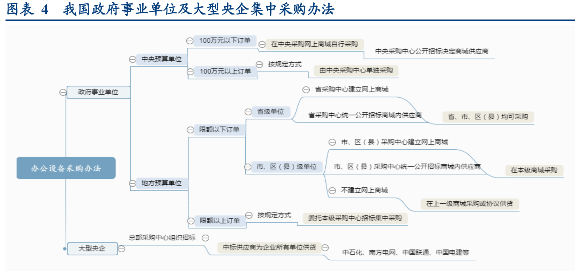 办公文具行业深度研究报告