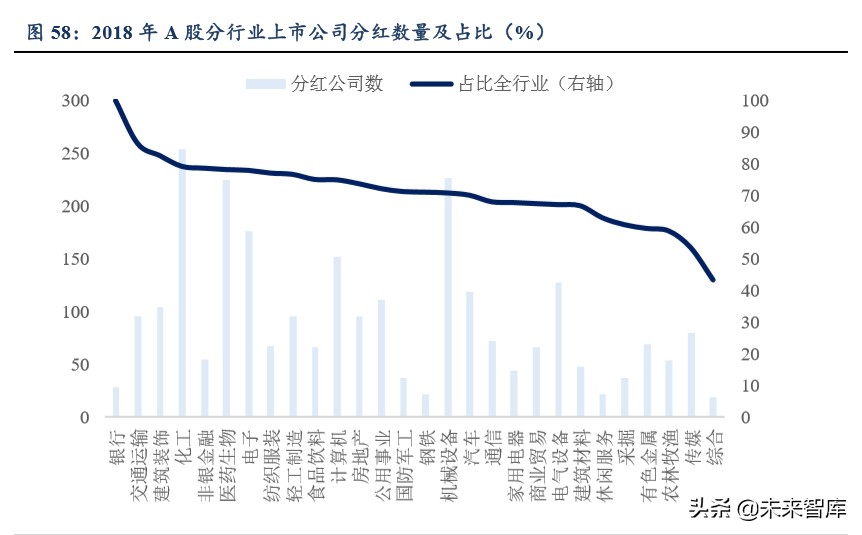 公用事業二季度投資策略：水電煤，公用事業也能開出沙漠之花