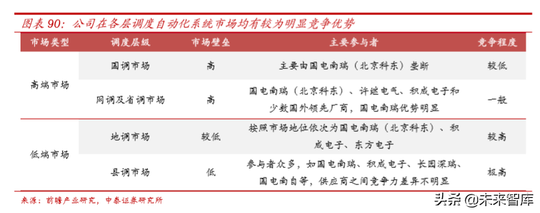 电力电网行业专题之国电南瑞深度解析