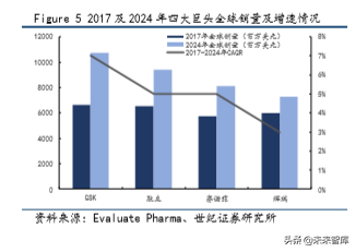 疫苗行业深度研究报告：重磅产品驱动，步入景气新周期