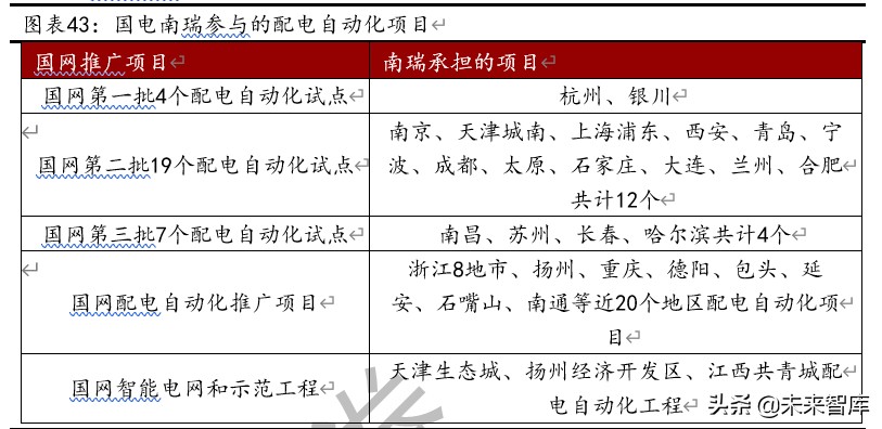 国电南瑞深度解析：二次设备、电网信息化双龙头