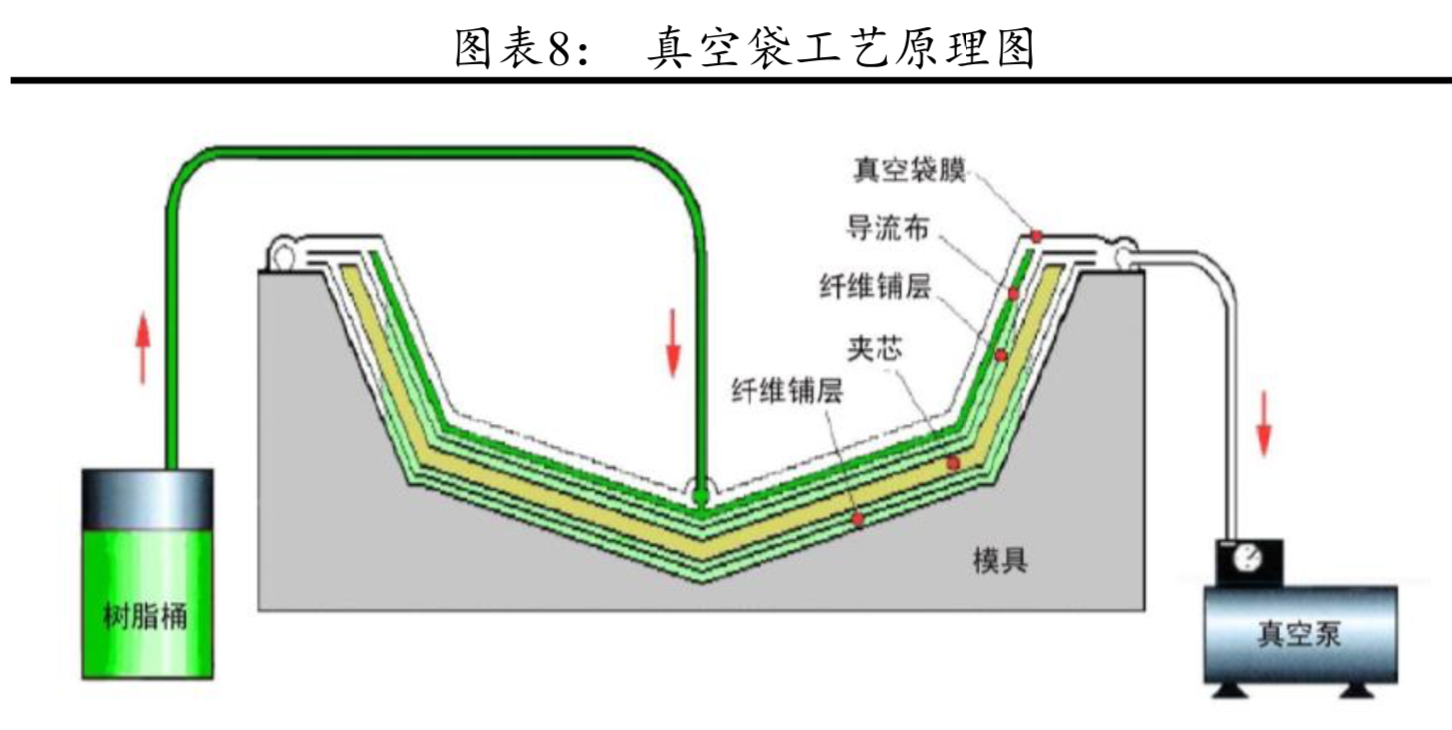 風電產業鏈分析：風電零部件全景圖