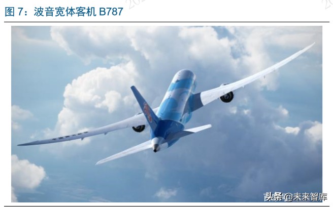 国产大飞机制造行业深度报告：“破局”与“崛起”