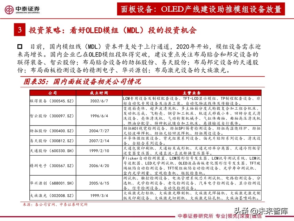 3C设备行业深度报告：智能化升级助推，3C设备复苏可期