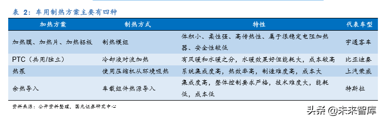 新能源汽车热管理行业深度研究报告