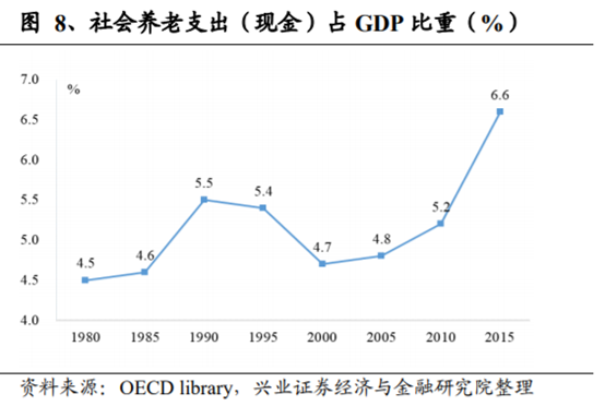 养老保险资金投资借鉴：挪威养老体系及养老资金投资研究