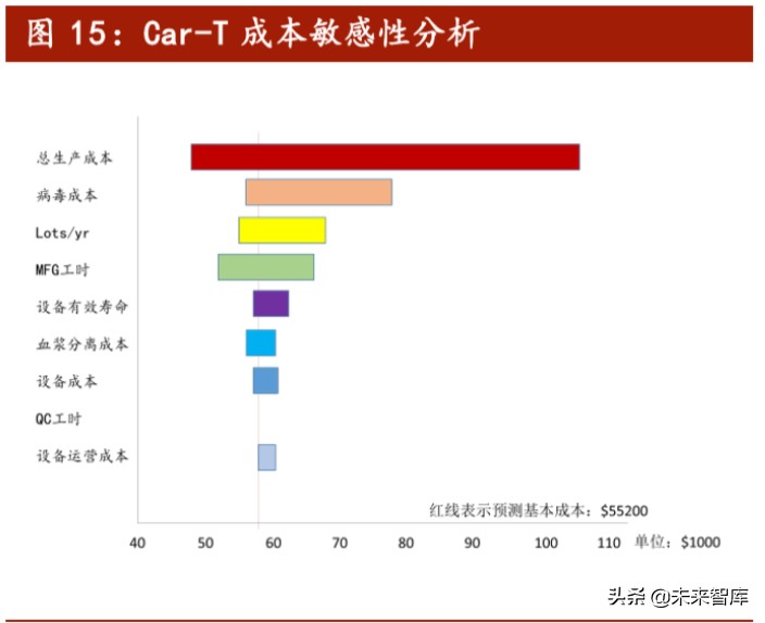 医药行业专题报告：Car-T细胞治疗深度研究
