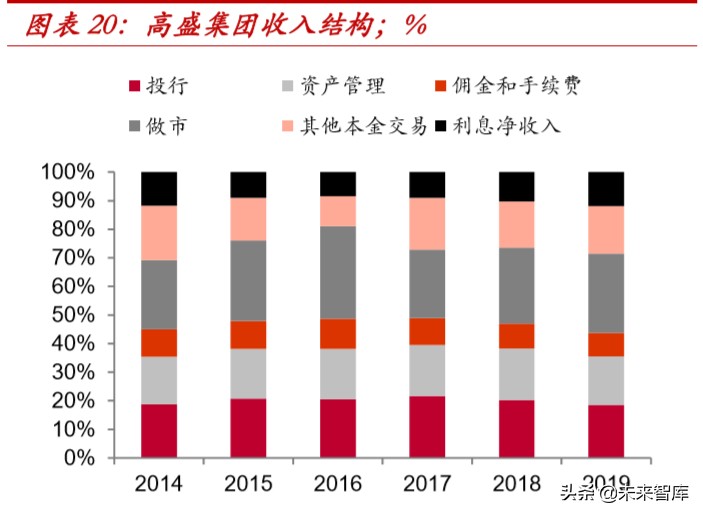 外资券商入局对国内证券行业格局的影响分析
