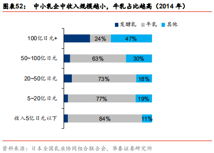 中國乳業(yè)及伊利股份深度研究報(bào)告
