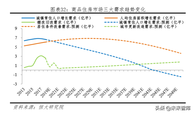 未来中国房地产市场空间有多大